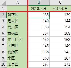 ウィンドウ枠固定